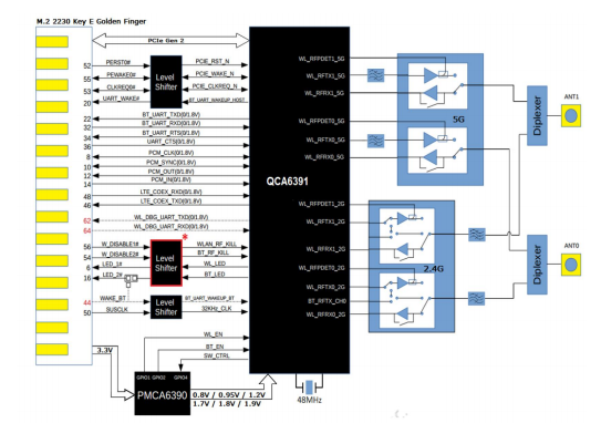 8291M-PR module