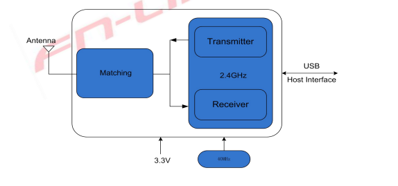 H155E-U module