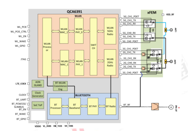 8291N-PR module