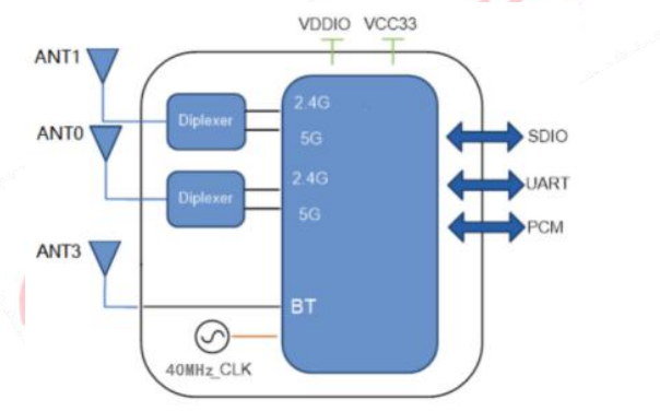 6252B-SR module