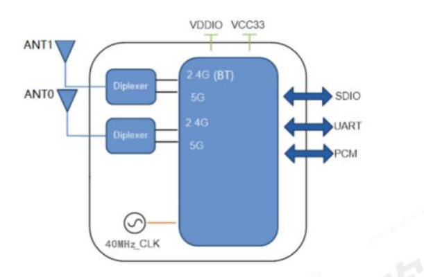 6252B-SR module