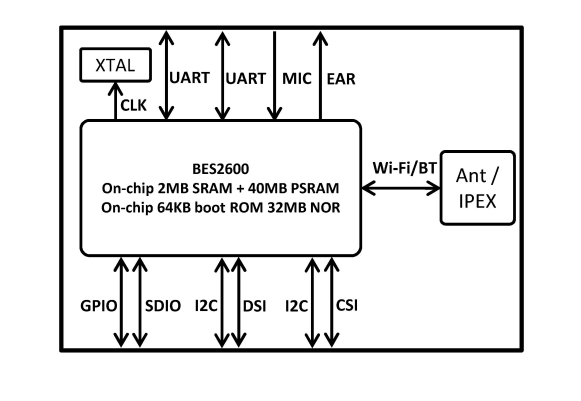 V200Z-R module