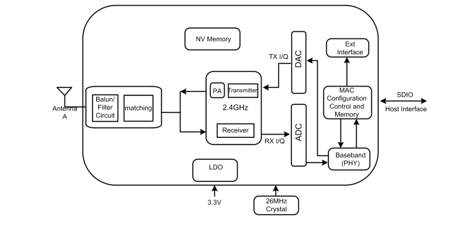 6189N-SFC module