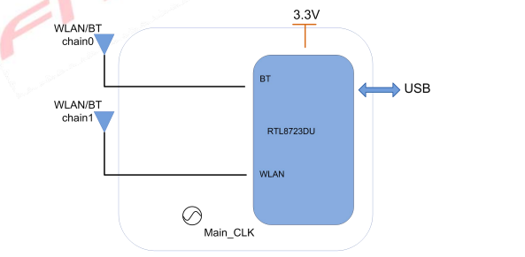 6223B-UUD module